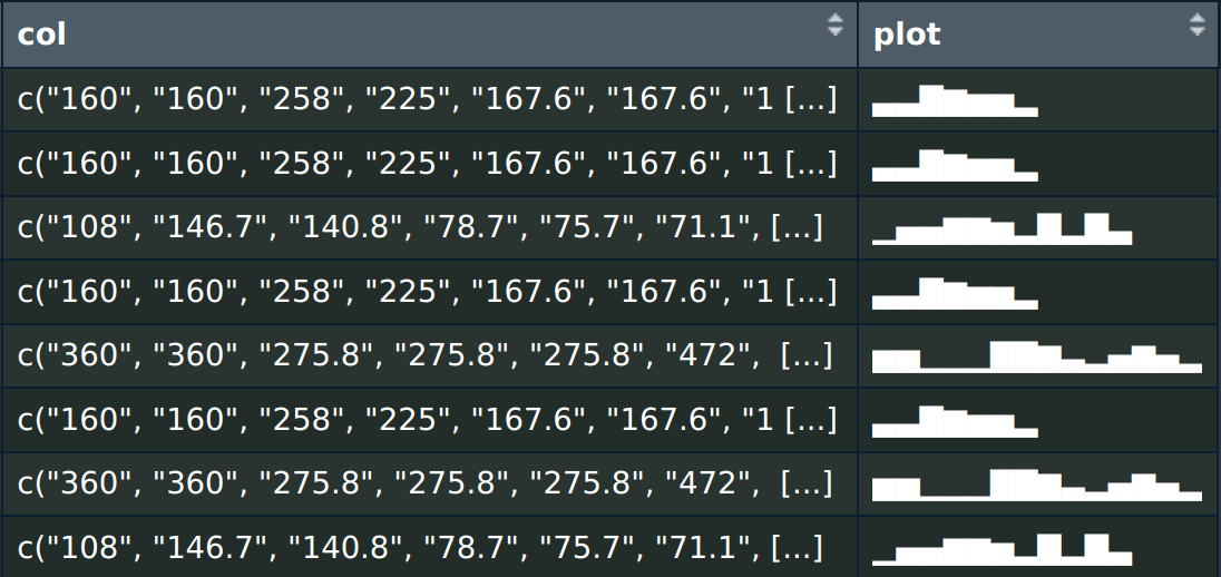 Charting Data Differently: Text-Based Visualizations in R